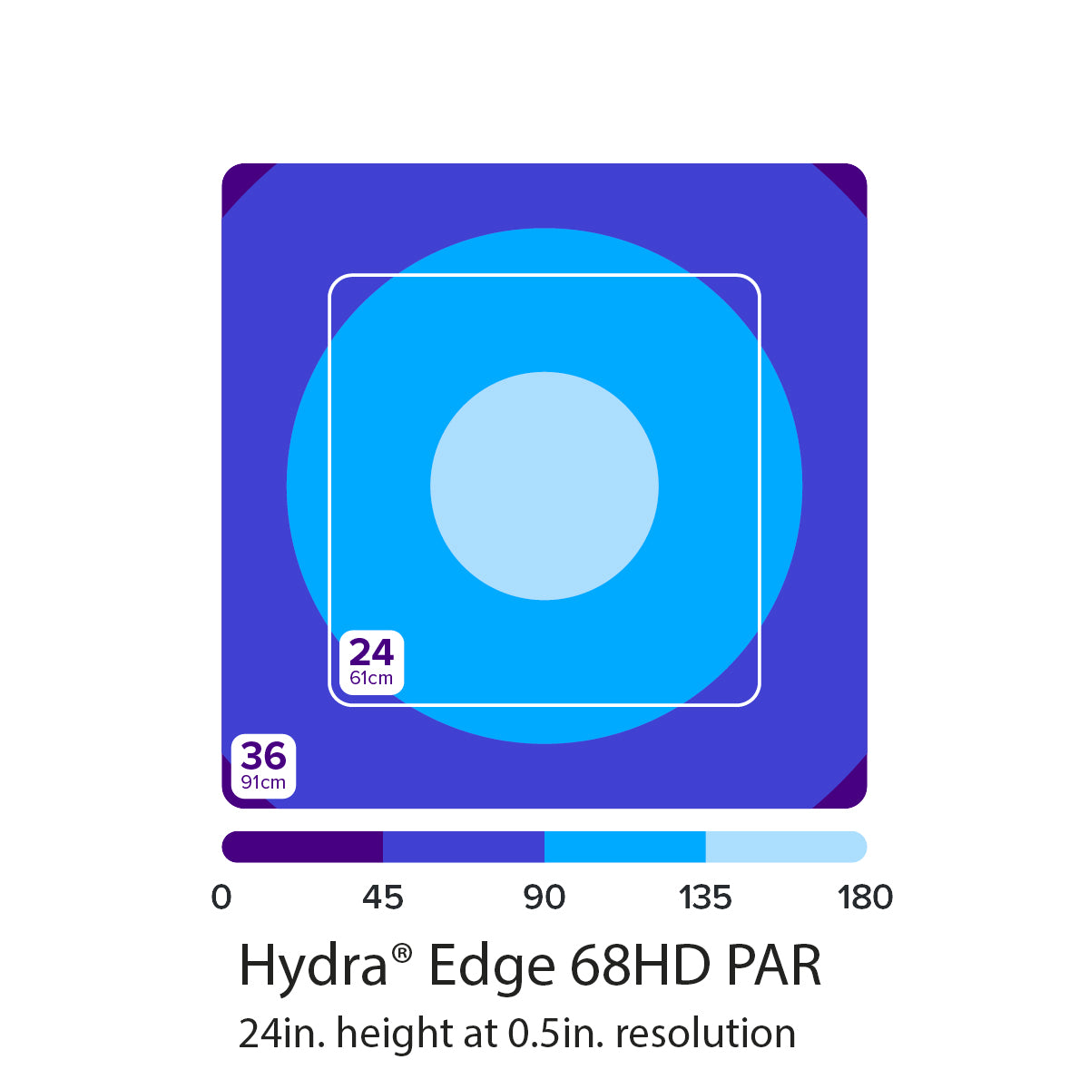 AI Hydra Edge 68HD LED - Reef