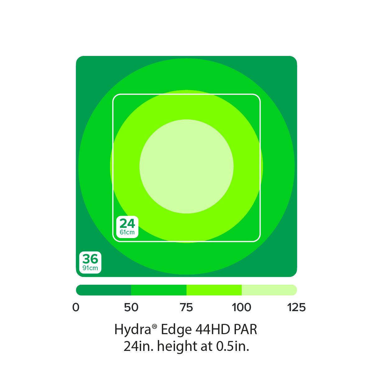 AI Hydra Edge 44HD LED - Freshwater