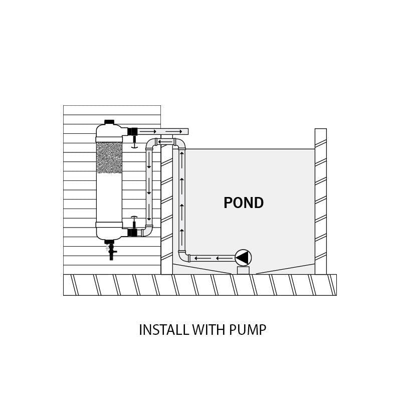 Evolution Aqua Tempest Filter - Charterhouse Aquatics