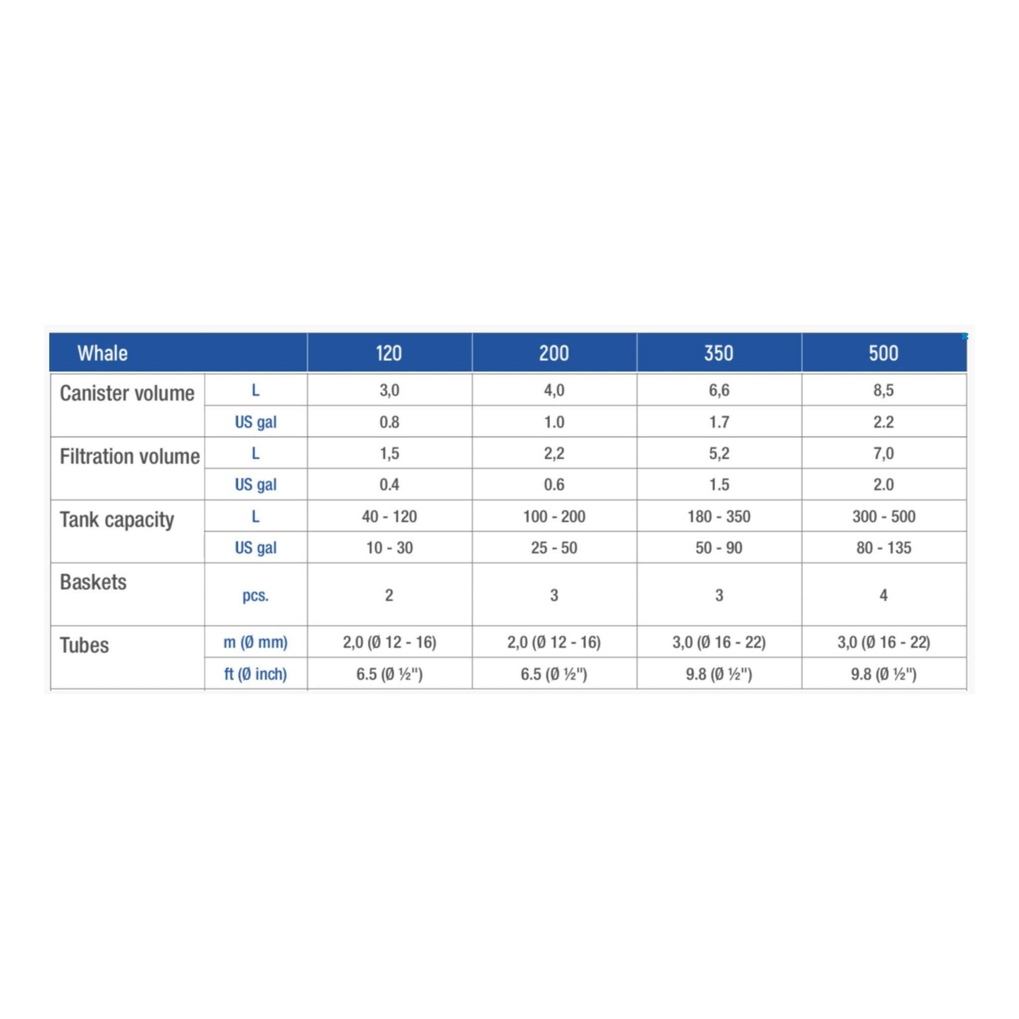 Sicce Whale 120 External Filter - Charterhouse Aquatics