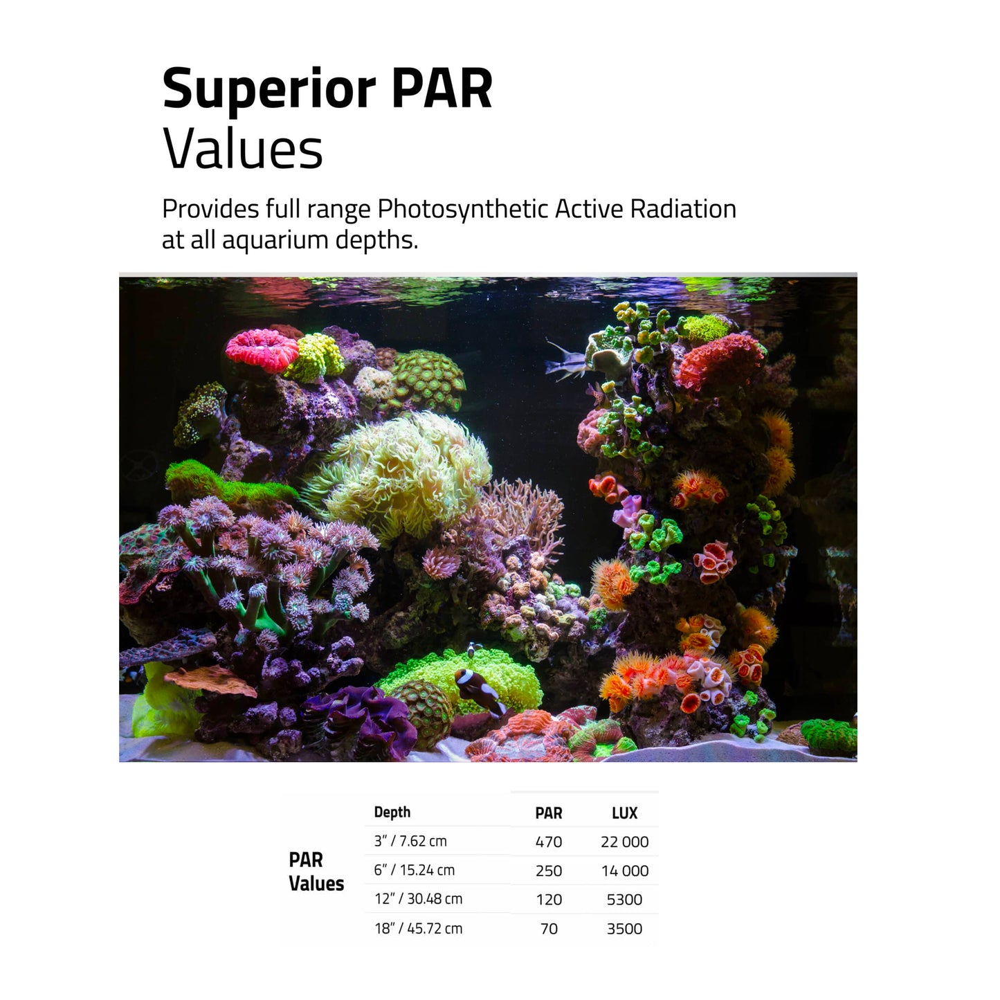 Fluval Reef 4.0 LED Strip Light