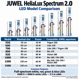 Juwel HeliaLux Spectrum 2.0 Freshwater LED Light