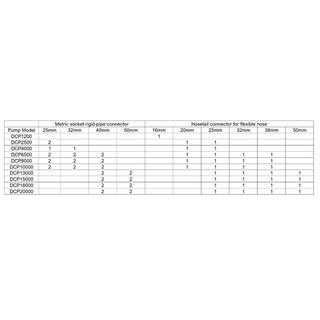 Jecod DCP Series DC Return Pump