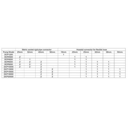 Jecod DCP Series DC Return Pump