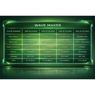 Dalua Great White Wifi Wavemaker.
