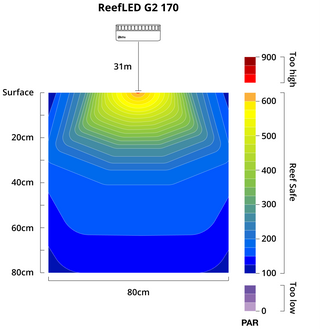 Red Sea ReefLED G2 LED Light