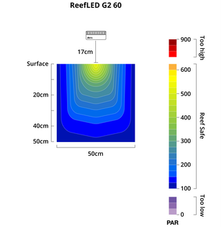 Red Sea ReefLED G2 LED Light