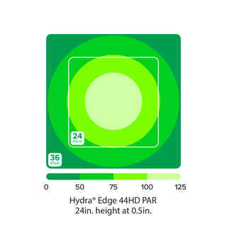 AI Hydra Edge 44HD LED - Freshwater