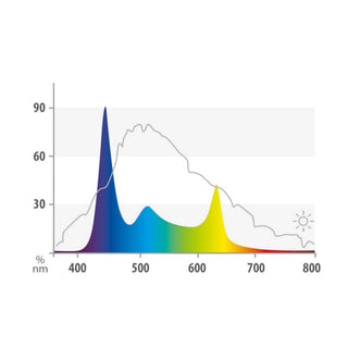 Juwel HeliaLux Spectrum 2.0 Freshwater LED Light