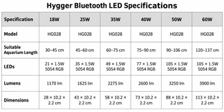 Hygger Bluetooth LED