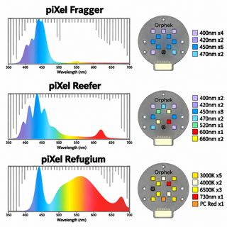 Illumagic Pixel Marine LED.