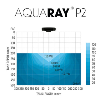 TMC AquaRay P2 LED