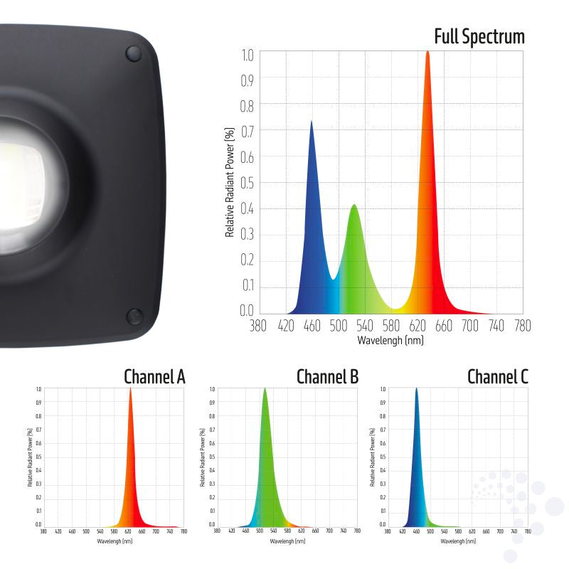 TMC AquaRay P6 Freshwater LED