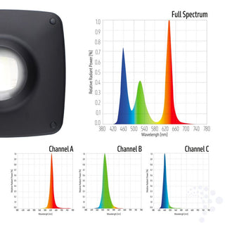 TMC AquaRay P6 Freshwater LED
