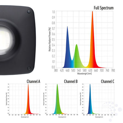 TMC AquaRay P6 Freshwater LED