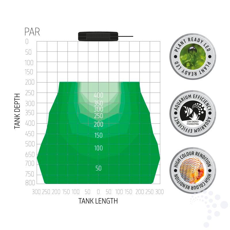 TMC AquaRay P6 Freshwater LED