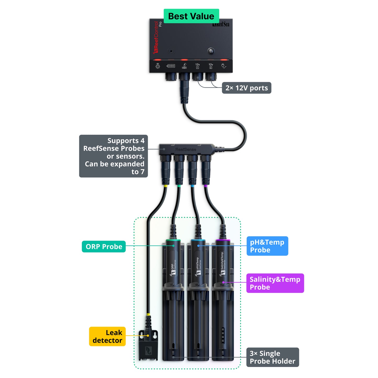 Red Sea ReefControl Aquarium Controller