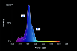 Red Sea ReefLED G2 LED Light
