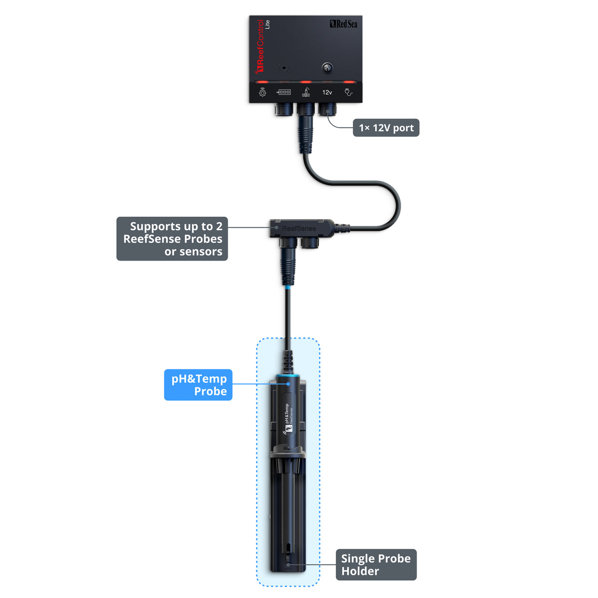 Red Sea ReefControl Aquarium Controller – Charterhouse Aquatics