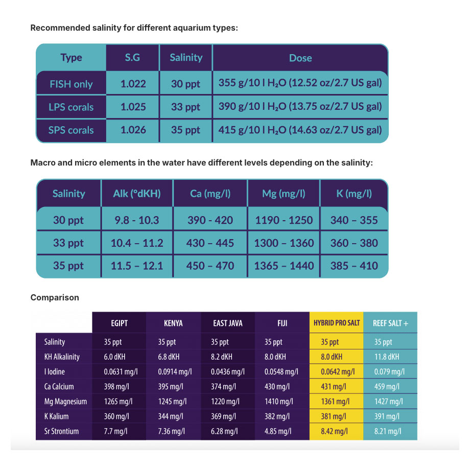Aquaforest Reef Salt Plus