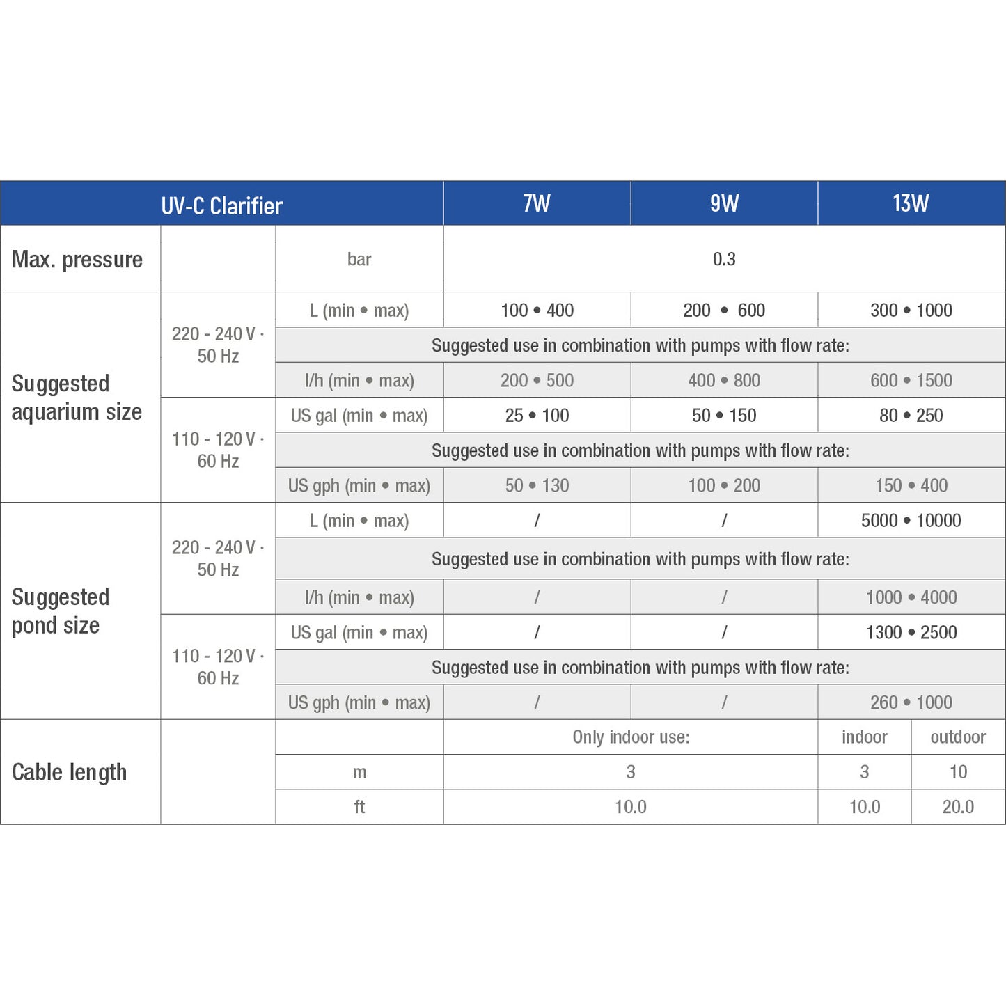 Sicce UV-C Clarifier