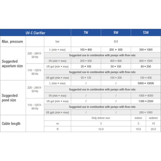 Sicce UV-C Clarifier