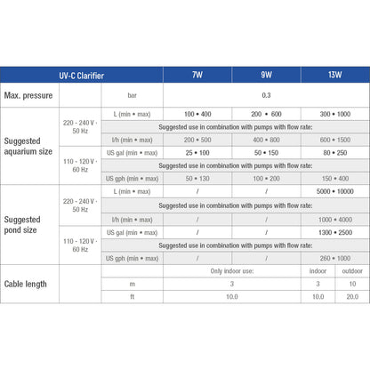Sicce UV-C Clarifier