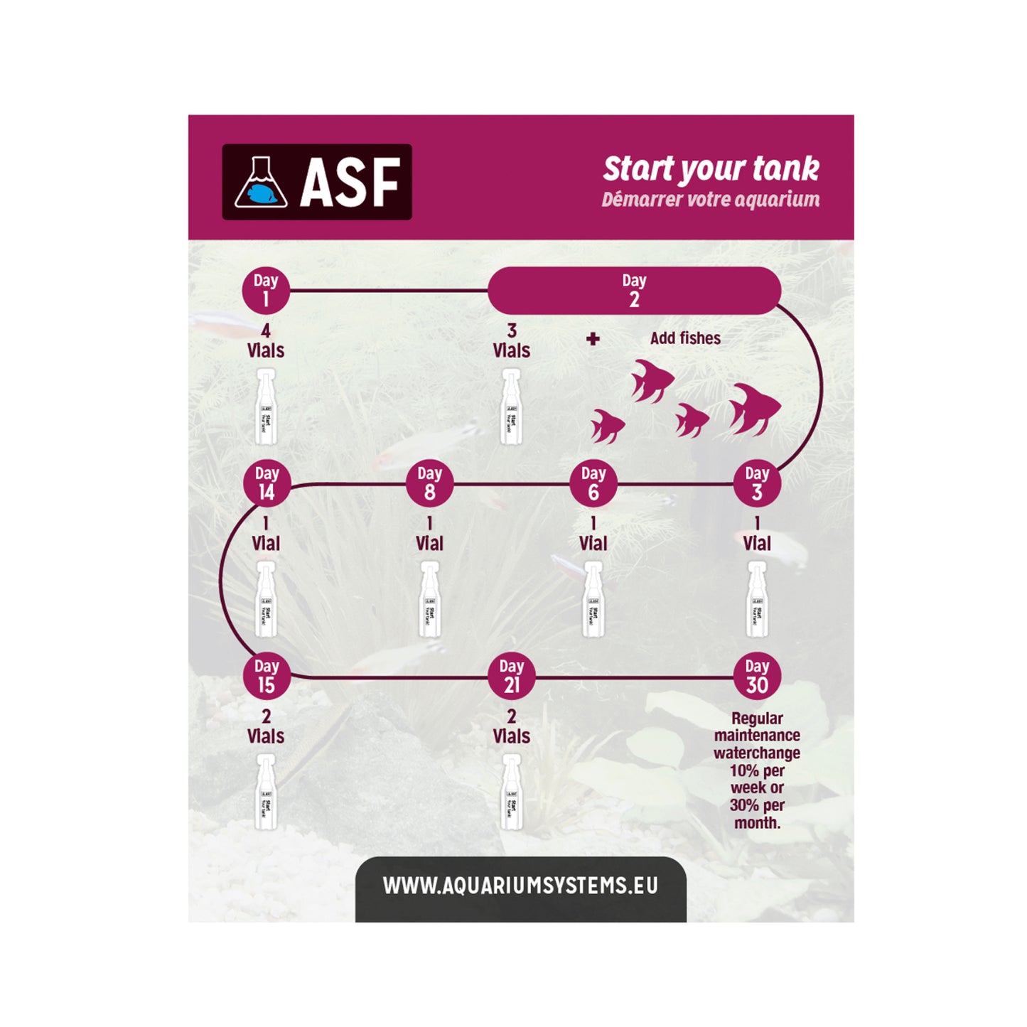 Aquarium Systems Start Your Own Tank - 25 to 75L