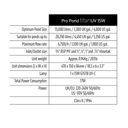 TMC Pro Pond Titan UV