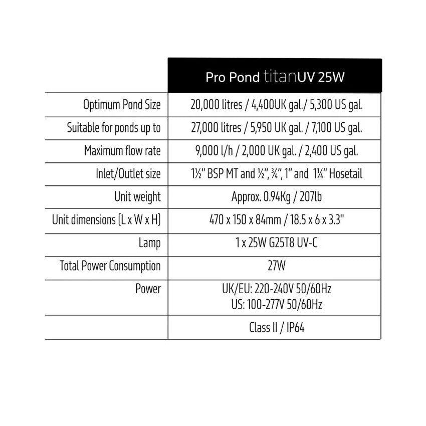 TMC Pro Pond Titan UV