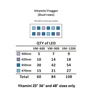 Illumagic Vitamini Fragger LED Marine Strip Light