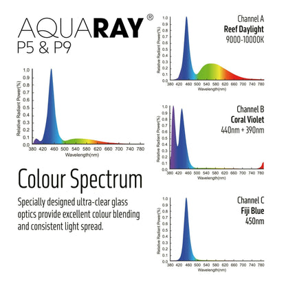 TMC AquaRay P5 Connect LED - Charterhouse Aquatics