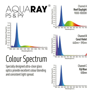TMC AquaRay P9 Connect LED - Charterhouse Aquatics