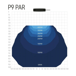 TMC AquaRay P9 Connect LED - Charterhouse Aquatics