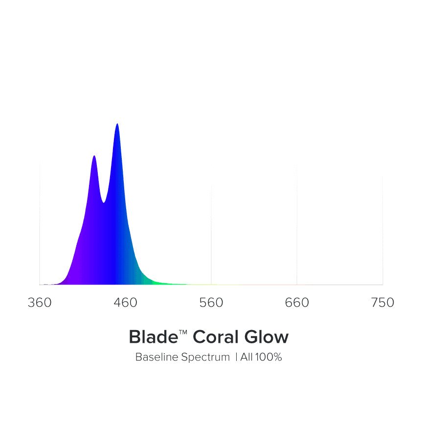 AI Blade Coral Glow LED - 12 Inch - Charterhouse Aquatics