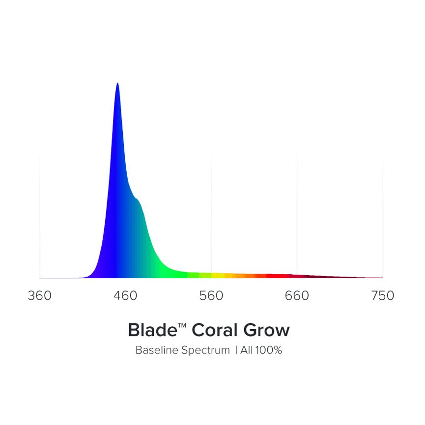 AI Blade Coral Grow LED - 12 Inch - Charterhouse Aquatics