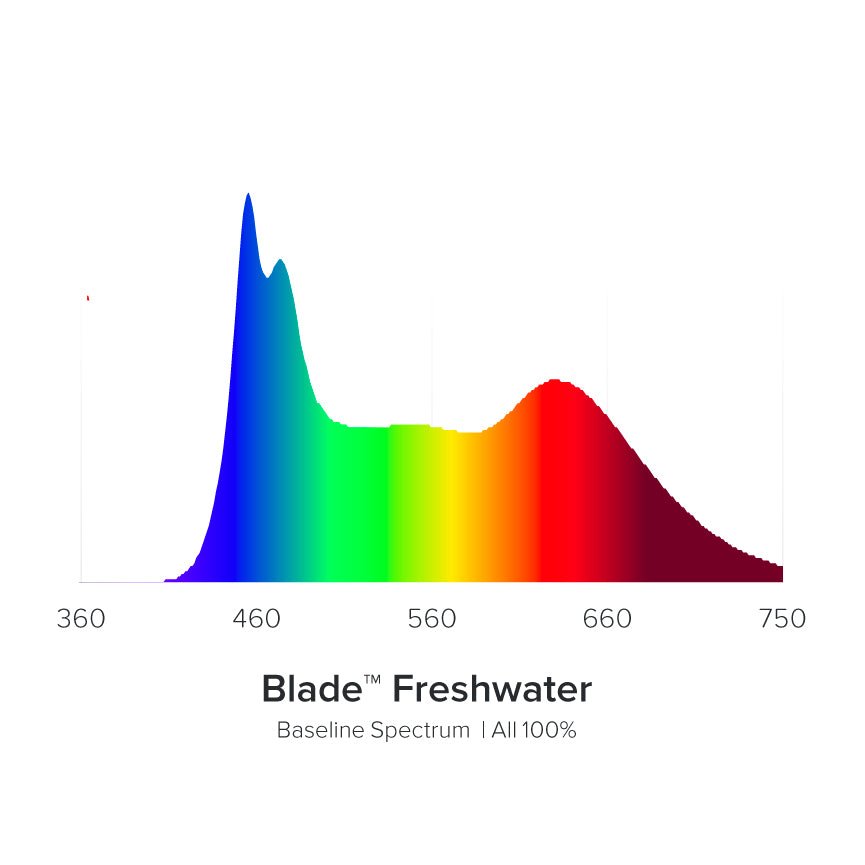 AI Blade Freshwater LED - 12 Inch - Charterhouse Aquatics