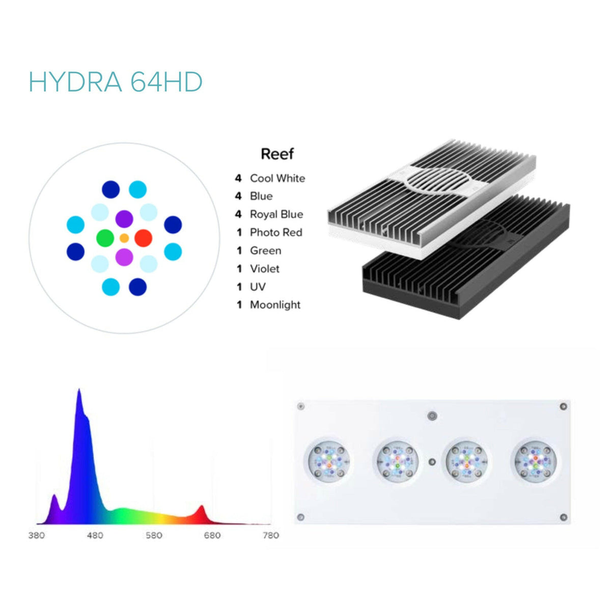 Replacement Light Lens For AI Hydra 32/64 & Prime 16HD Aquarium LED Fixtures