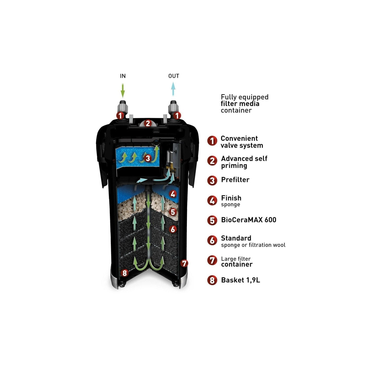 Aquael Ultramax 1500 External Filter - Charterhouse Aquatics