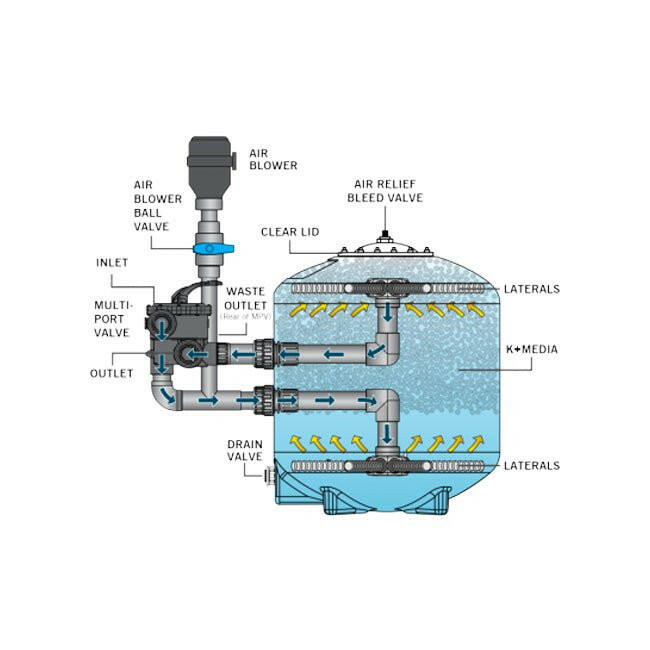 Evolution Aqua K+ Advanced Filter 20 - Charterhouse Aquatics