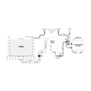 Evolution Aqua K+ Advanced Filter 24 - Charterhouse Aquatics