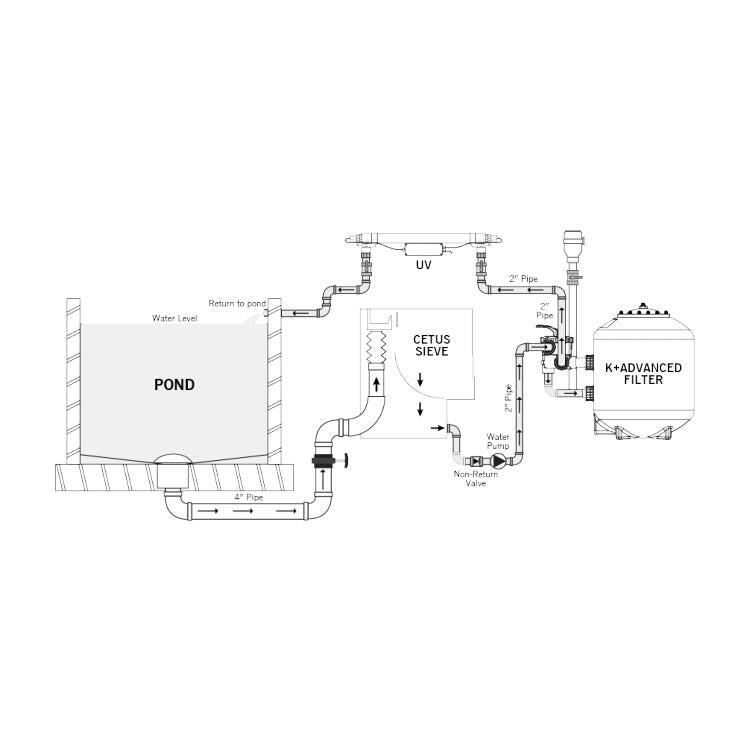 Evolution Aqua K+ Advanced Filter 30 - Charterhouse Aquatics