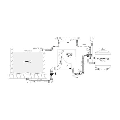 Evolution Aqua K+ Advanced Filter 30 - Charterhouse Aquatics
