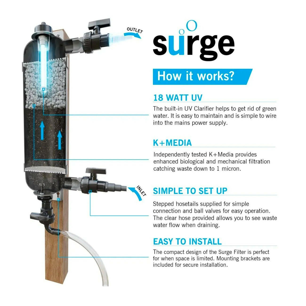 Evolution Aqua Surge Pond Filter - Charterhouse Aquatics