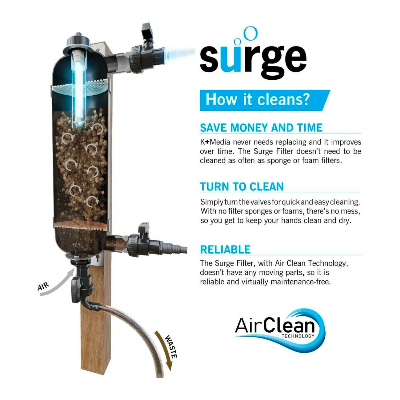 Evolution Aqua Surge Pond Filter - Charterhouse Aquatics