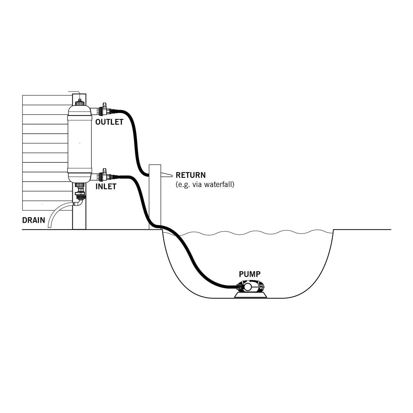 Evolution Aqua Surge Pond Filter - Charterhouse Aquatics