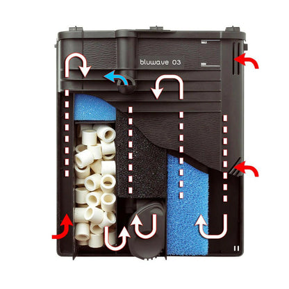 Hydor BluWave 03 Internal Filter - Charterhouse Aquatics