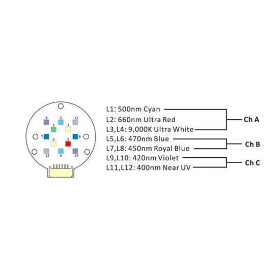 Illumagic Blaze X 120 LED - Charterhouse Aquatics