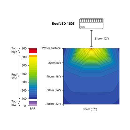 Red Sea ReefLED 160S LED Light - Charterhouse Aquatics