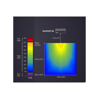 Red Sea ReefLED 50 LED Light - Charterhouse Aquatics